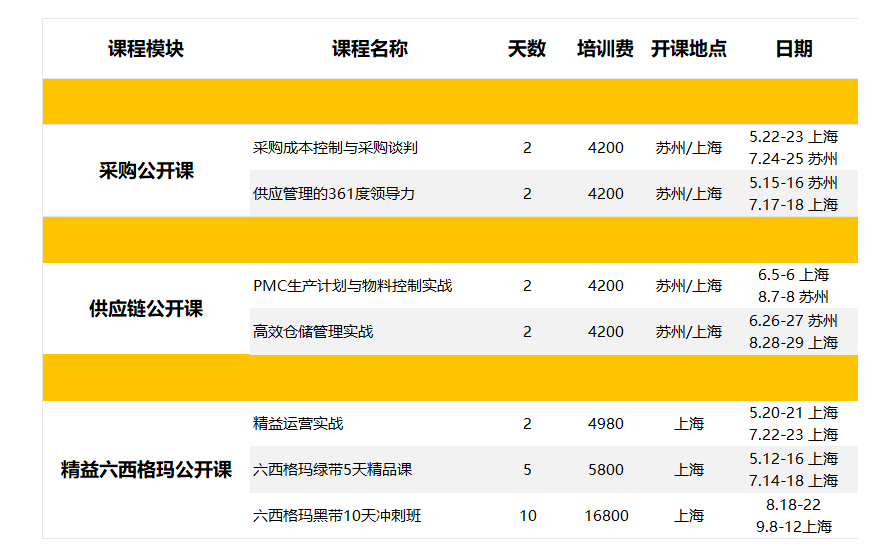 【公開課】博革聯(lián)合學(xué)院采購供應(yīng)鏈 精益六西格瑪培訓(xùn)正在招生中!