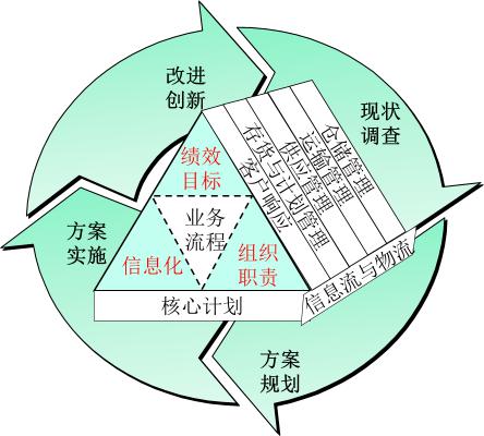 博革精益價值鏈診斷 博革精益價值鏈診斷