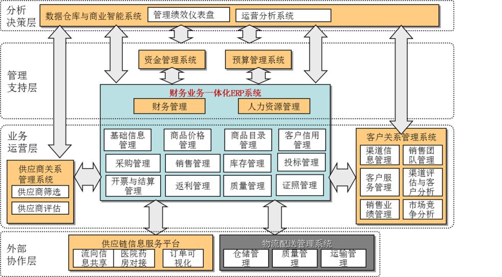 醫(yī)藥物流精益推進項目推進 醫(yī)藥物流精益推進項目推進