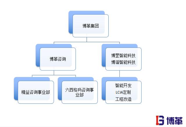 精益生產(chǎn)管理的優(yōu)勢(shì)之20年行業(yè)經(jīng)驗(yàn) 精益生產(chǎn)管理的優(yōu)勢(shì)之20年行業(yè)經(jīng)驗(yàn)