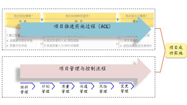 博革企業(yè)管理咨詢?cè)谧稍冞^程中作用 博革企業(yè)管理咨詢?cè)谧稍冞^程中作用