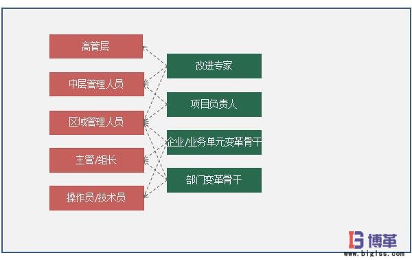 精益轉(zhuǎn)型系統(tǒng)運(yùn)營(yíng)系統(tǒng) 精益轉(zhuǎn)型系統(tǒng)運(yùn)營(yíng)系統(tǒng)