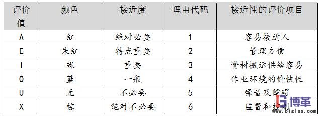 相互關(guān)系分析ARD評價(jià)準(zhǔn)則表 相互關(guān)系分析ARD評價(jià)準(zhǔn)則表