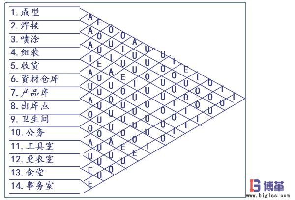 相互關(guān)系的評估結(jié)果 相互關(guān)系的評估結(jié)果