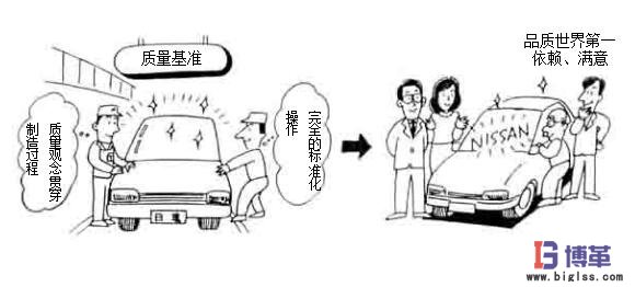 車間管理中的質(zhì)量基準 車間現(xiàn)場管理中的質(zhì)量基準