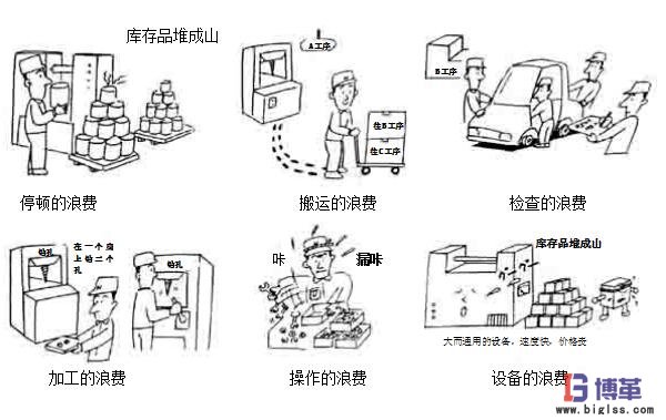 車間現(xiàn)場管理中如何杜絕浪費 車間現(xiàn)場管理中如何杜絕浪費
