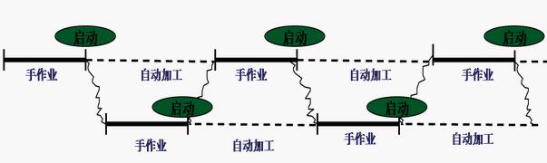 精益管理運(yùn)行單件流的方法 精益管理運(yùn)行單件流的方法