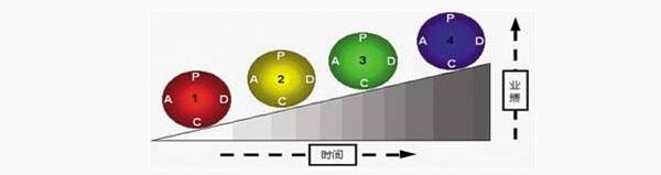 精益管理持續(xù)改進(jìn) 精益管理持續(xù)改進(jìn)