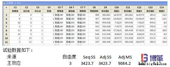 DOE試驗(yàn)識(shí)別關(guān)鍵因子 DOE試驗(yàn)識(shí)別關(guān)鍵因子