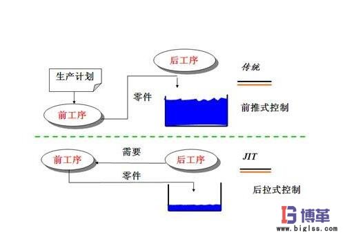 JIT準(zhǔn)時化生產(chǎn)方式 JIT準(zhǔn)時化生產(chǎn)方式