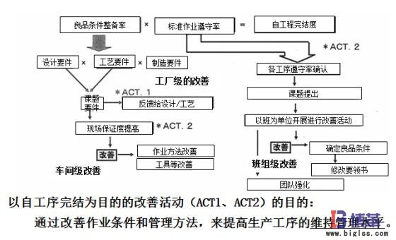 自工序完結(jié)推行發(fā)掘改善點 自工序完結(jié)推行