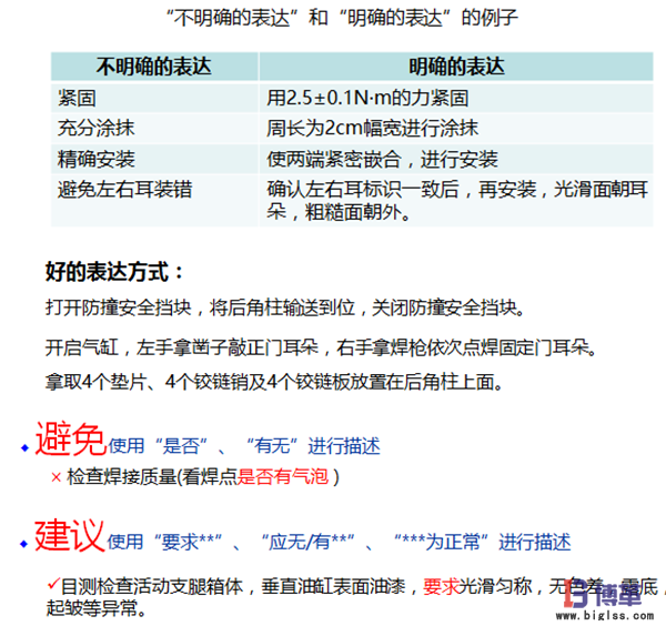 標準作業(yè)要領書的制作步驟 標準作業(yè)要領書的制作步驟