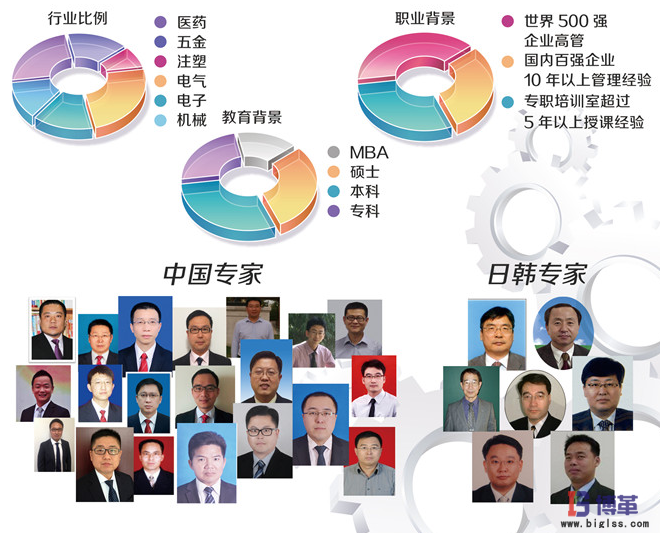 博革咨詢(xún)管理團(tuán)隊(duì)