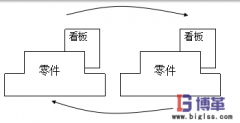 什么是準時化生產(chǎn)方式?
