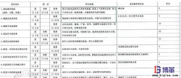醫(yī)院客戶對(duì)醫(yī)藥商業(yè)企業(yè)的需求及評(píng)價(jià)指標(biāo) 醫(yī)院客戶對(duì)醫(yī)藥商業(yè)企業(yè)的需求及評(píng)價(jià)指標(biāo)