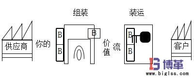 緩沖庫(kù)存與安全庫(kù)存的聯(lián)系與區(qū)別 緩沖庫(kù)存與安全庫(kù)存的聯(lián)系與區(qū)別