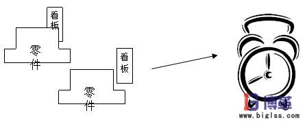 批量生產(chǎn)時間 批量生產(chǎn)時間