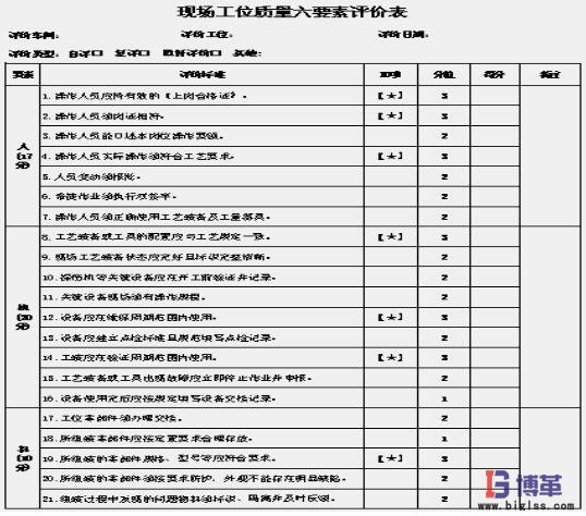 工位質(zhì)量管理六要素評價(jià)表 工位質(zhì)量管理六要素評價(jià)表