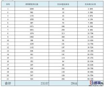 為什么不同企業(yè)配送用周轉(zhuǎn)箱使用管理差異大？