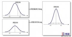 6σ管理法具體含義是什么？