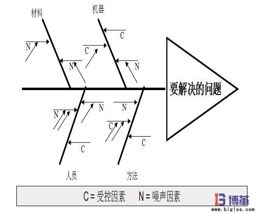 魚(yú)骨圖繪畫(huà) 魚(yú)骨圖怎么畫(huà)