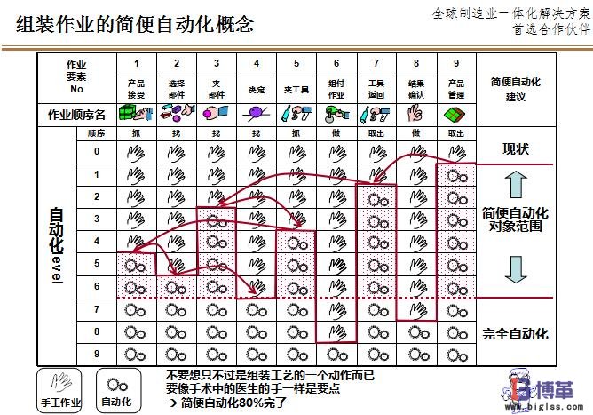 組裝作業(yè)的簡便自動化LCIA 組裝作業(yè)的簡便自動化LCIA