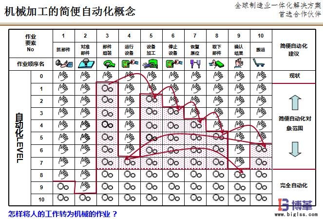 機(jī)械加工的LCIA簡易自動化 機(jī)械加工的LCIA簡易自動化