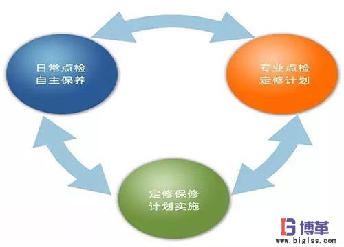 設備點檢的基本內(nèi)容 設備點檢的基本內(nèi)容