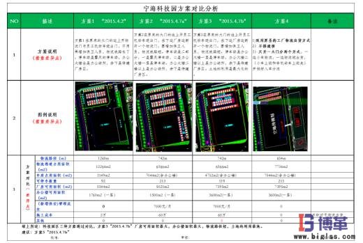 工廠布局方案對(duì)比說(shuō)明 工廠布局方案對(duì)比說(shuō)明
