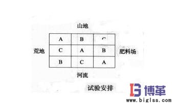 DOE實(shí)驗(yàn)設(shè)計(jì)案例 DOE實(shí)驗(yàn)設(shè)計(jì)案例
