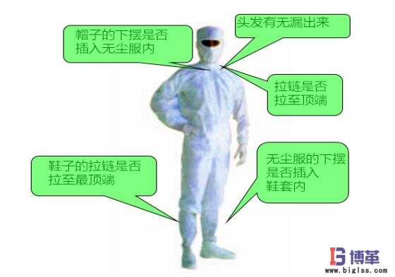 進(jìn)入防塵車間的著裝規(guī)范 進(jìn)入防塵車間的著裝規(guī)范