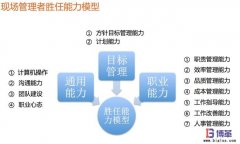 如何快速提升現(xiàn)場管理人員能力？