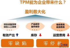 設(shè)備TPM管理咨詢是什么?