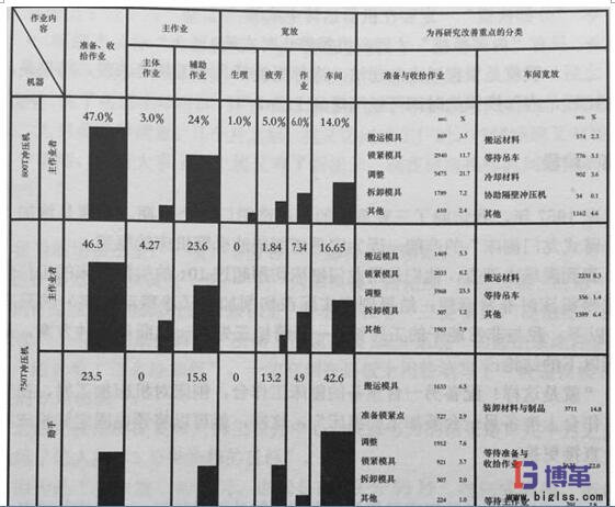 快速換模數(shù)據(jù)統(tǒng)計(jì) 快速換模統(tǒng)計(jì)數(shù)據(jù)