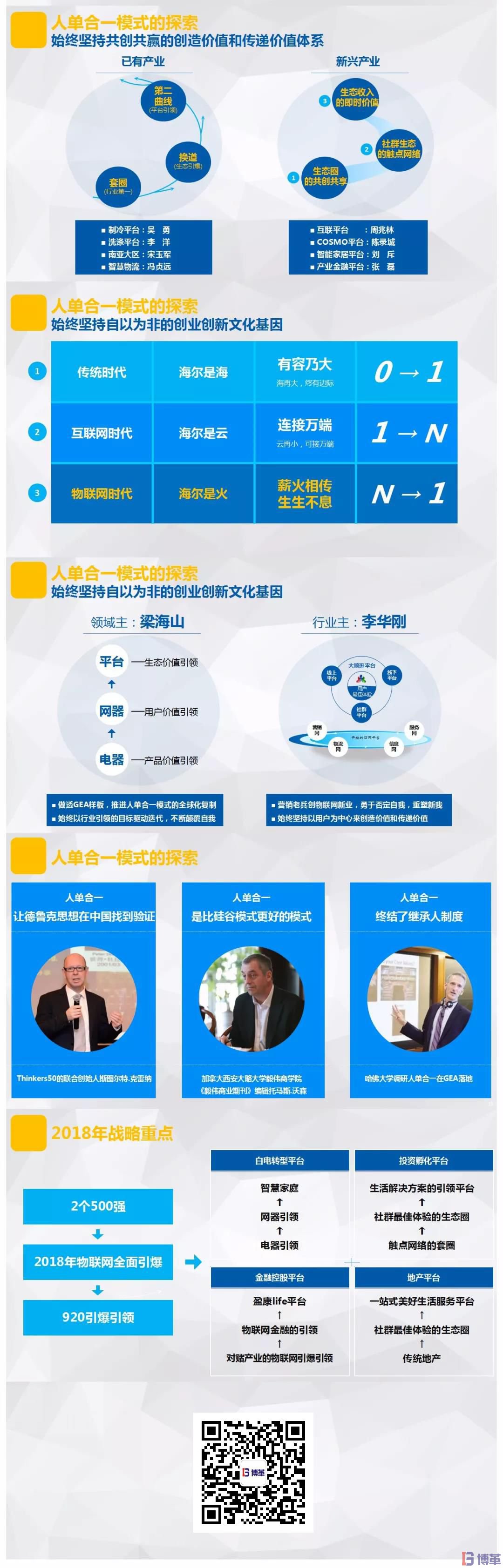 博革咨詢標桿客戶-海爾2017年市場創(chuàng)新報告 博革咨詢標桿客戶-海爾2017年市場創(chuàng)新報告