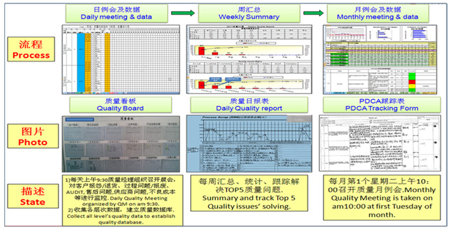 檢測數(shù)據可視化管理 檢測數(shù)據可視化管理