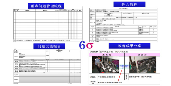 質量數(shù)據分析與改進 質量數(shù)據分析與改進