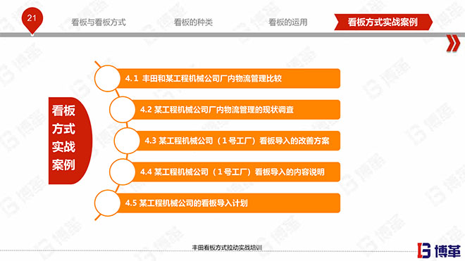 豐田看板拉動實戰(zhàn)培訓教材精美版 豐田看板拉動實戰(zhàn)培訓教材精美版
