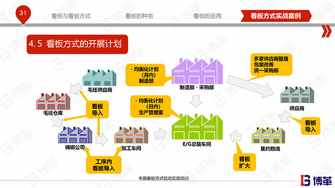 豐田看板拉動實戰(zhàn)培訓教材精美版 豐田看板拉動實戰(zhàn)培訓教材精美版