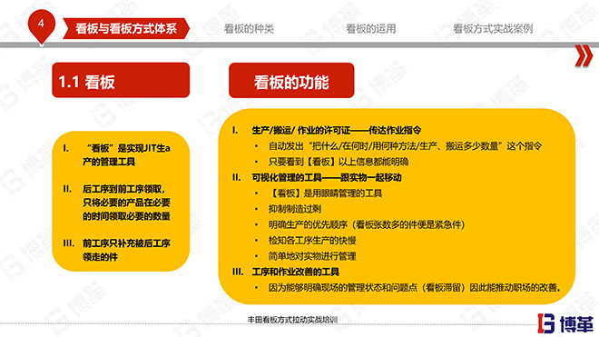 豐田看板拉動實戰(zhàn)培訓教材精美版 豐田看板拉動實戰(zhàn)培訓教材精美版