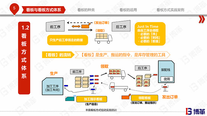 豐田看板拉動實戰(zhàn)培訓教材精美版 豐田看板拉動實戰(zhàn)培訓教材精美版