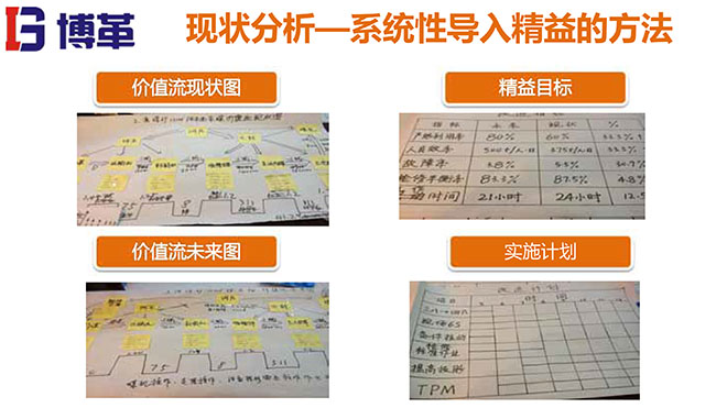 煤礦行業(yè)精益生產系統(tǒng)培訓教材精美版