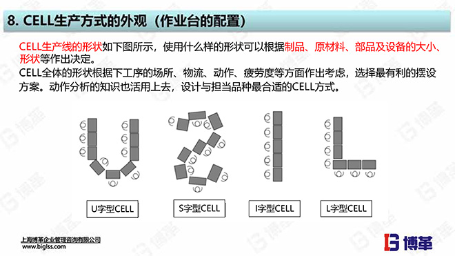 單元生產(chǎn)線設計培訓教材