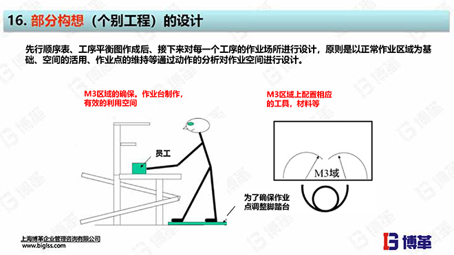 單元生產(chǎn)線設計培訓教材