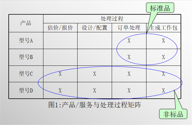 產(chǎn)品/服務與處理過程(1) 產(chǎn)品/服務與處理過程(1)
