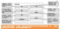 什么是A3報(bào)告?