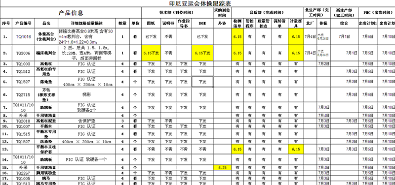 物料齊套率和及時率統(tǒng)計(jì)表