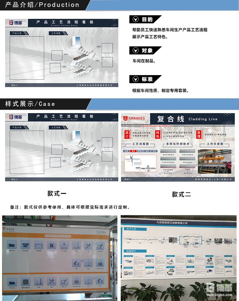 車(chē)間生產(chǎn)產(chǎn)品工藝流程圖看板 車(chē)間生產(chǎn)產(chǎn)品工藝流程圖看板