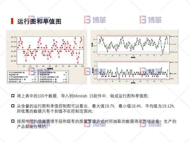 上海制藥廠(chǎng)生產(chǎn)過(guò)程控制分析案例 運(yùn)行圖和單值圖
