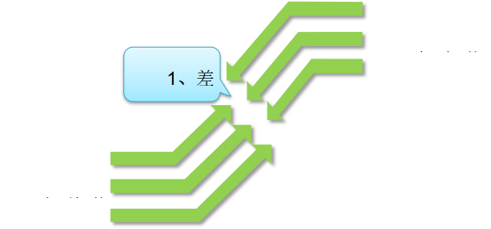 精益變革評(píng)估方法 精益變革評(píng)估方法